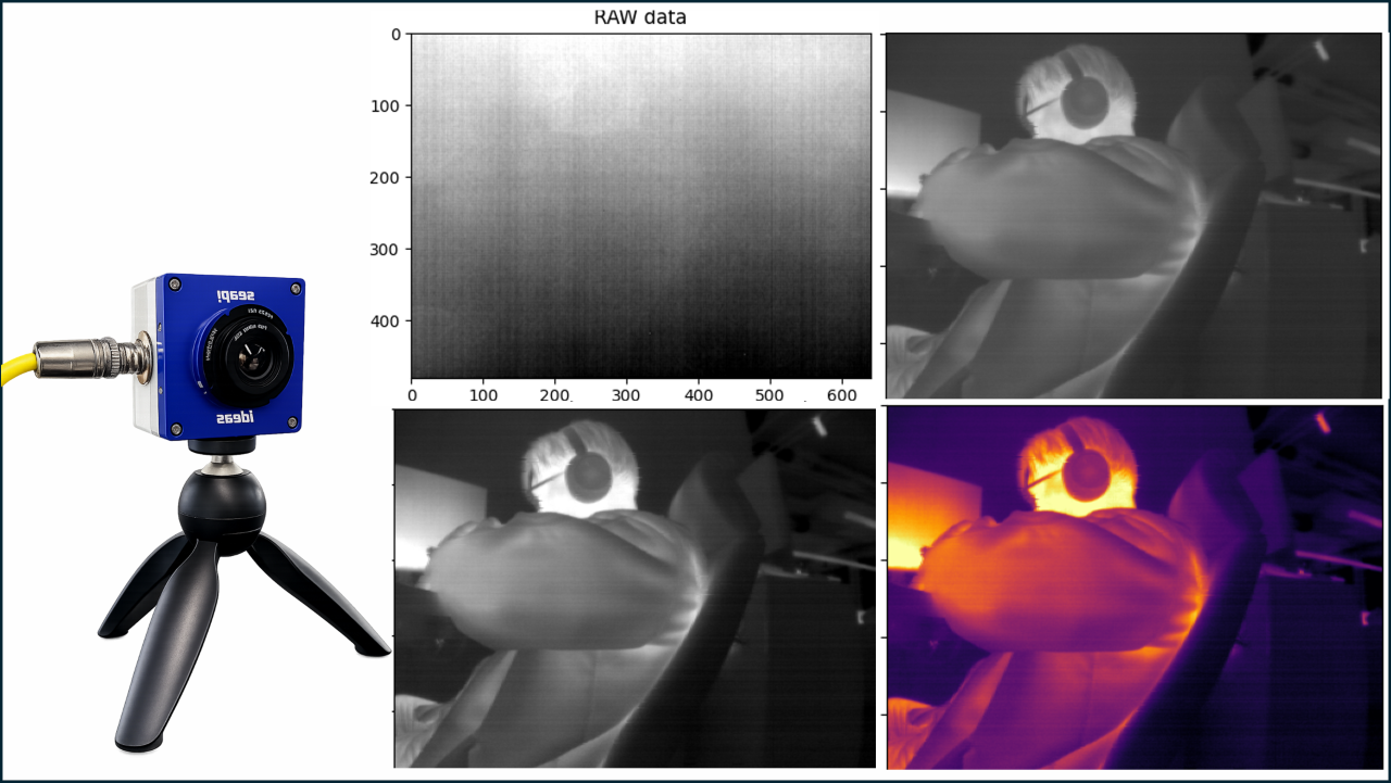 Thermal camera on a small tripod next to raw and processed thermal image frames