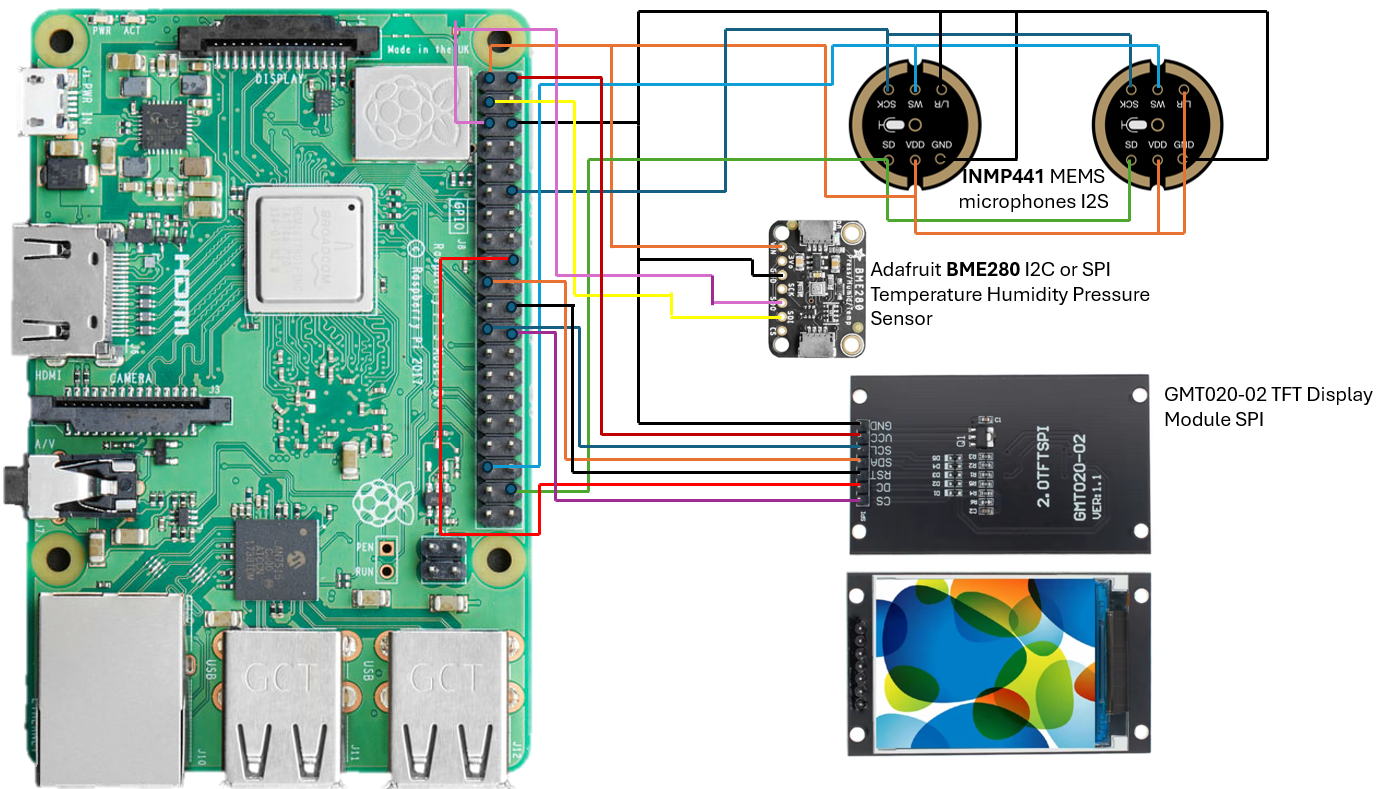 Wiring diagram of Raspberry Pi, microphones, sensor, and display