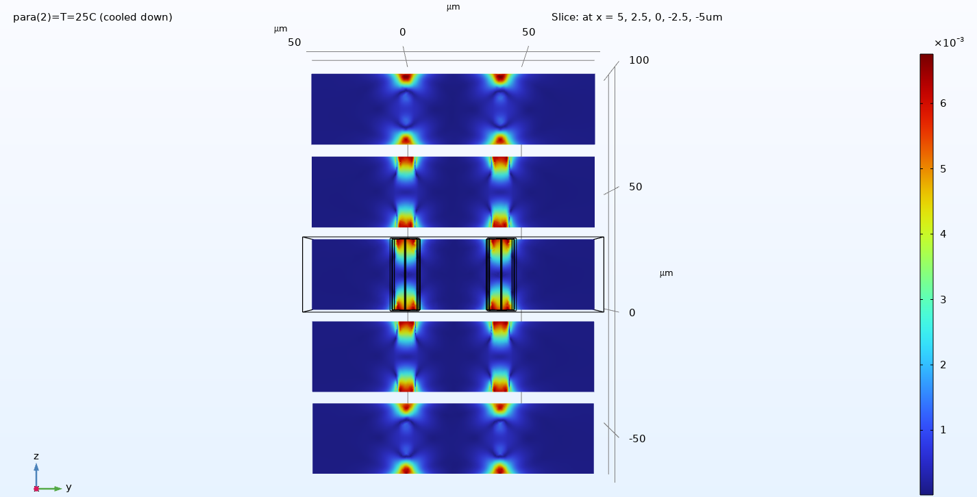 COMSOL slice plot of residual stress after cooling