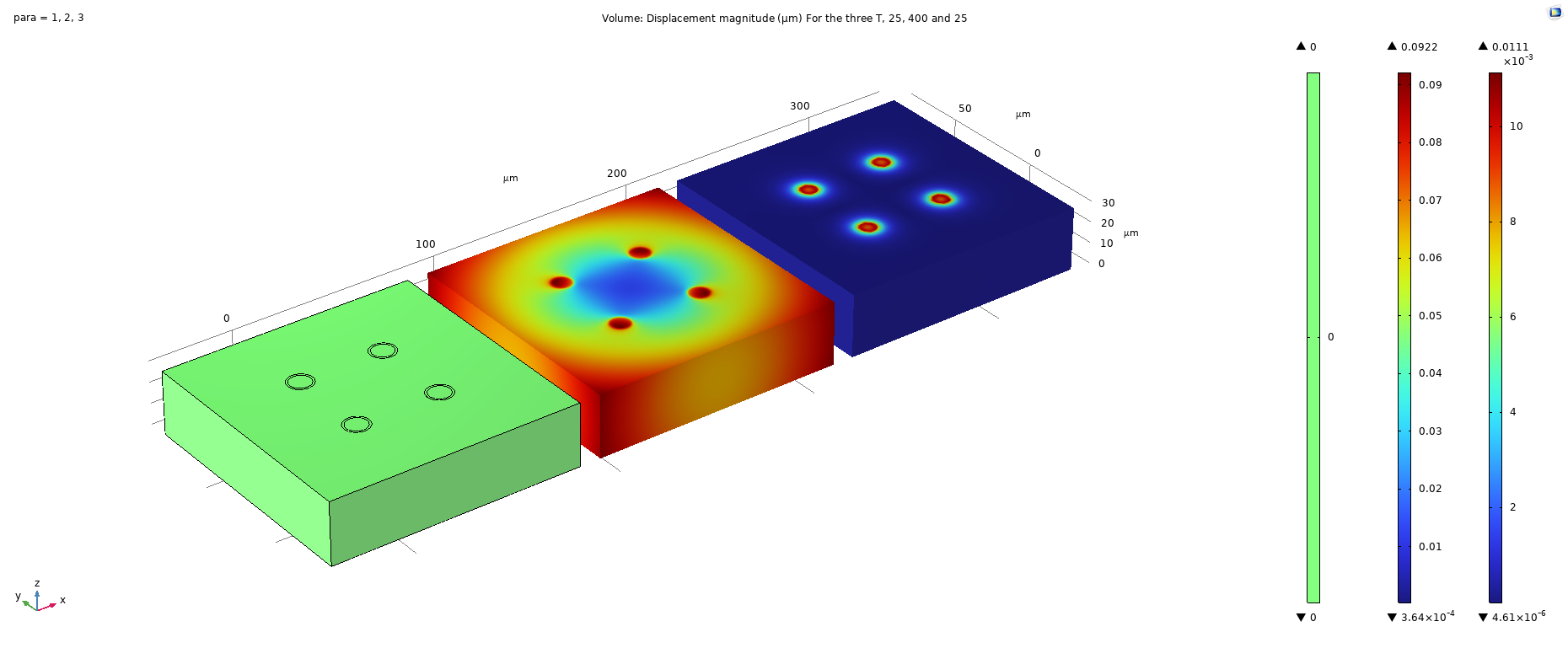 COMSOL displacement plot of the TSV array