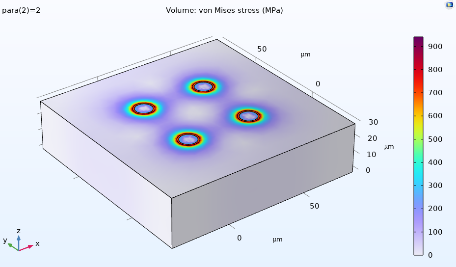 COMSOL von Mises stress plot at 400 C