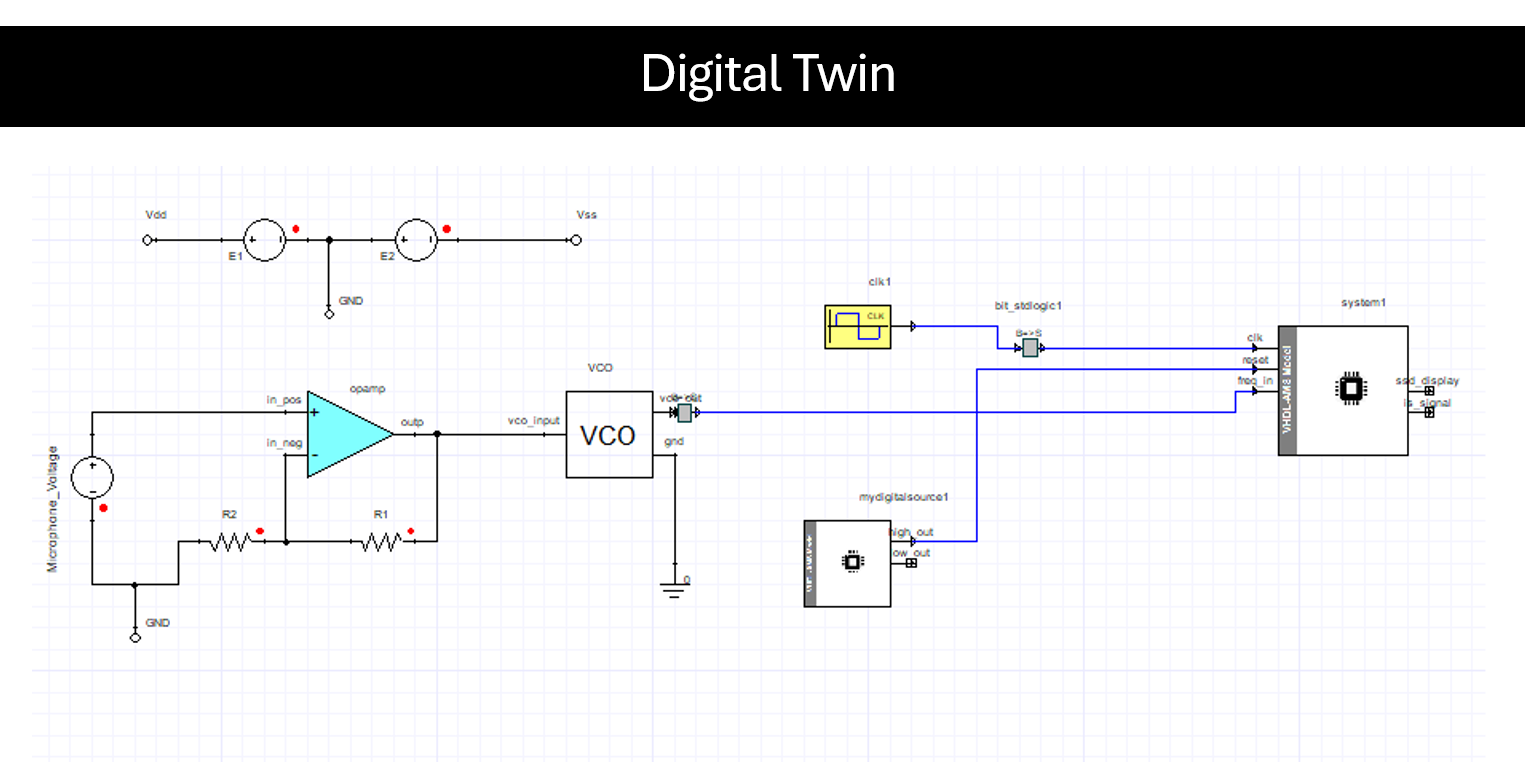 Twin Builder schematic of the mixed-signal digital twin