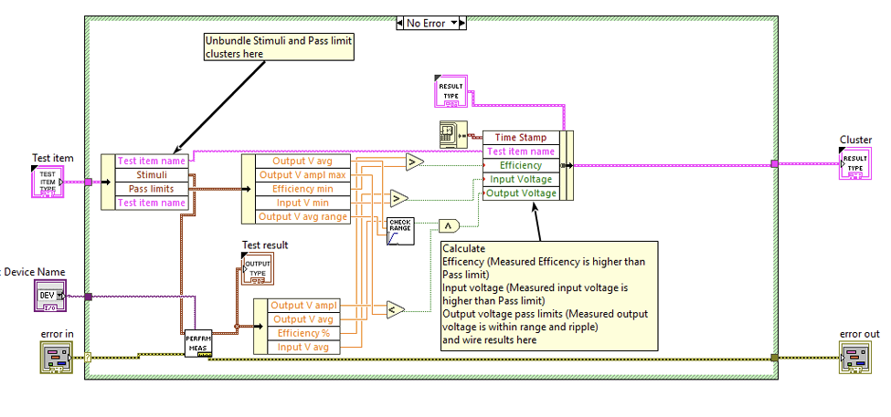 LabVIEW block diagram of the measurement and pass/fail logic