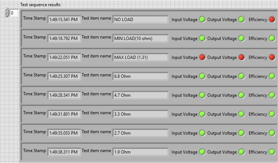 LabVIEW test sequence results with pass/fail indicator lights