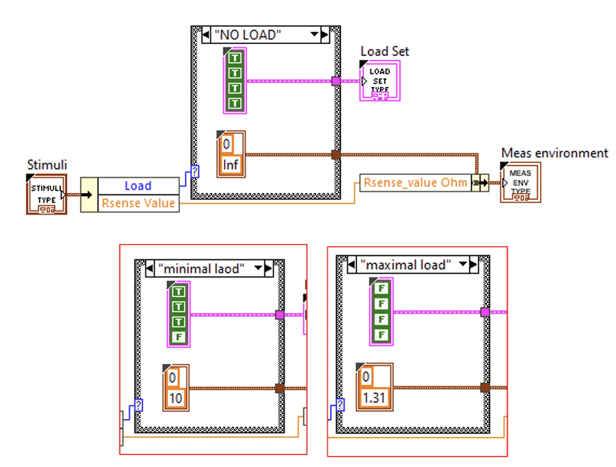 LabVIEW case structure for load switching