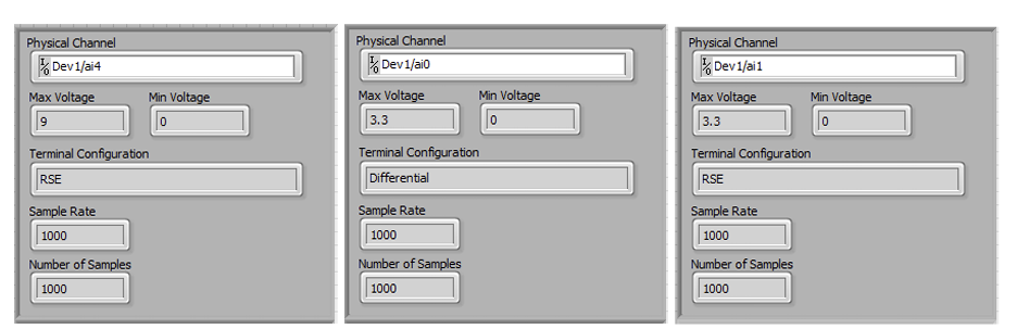 DAQmx channel configuration panels