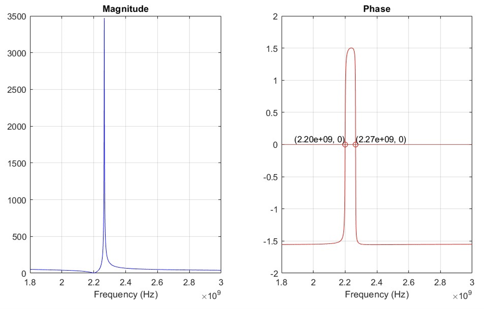 Resonator admittance plot showing fs and fp