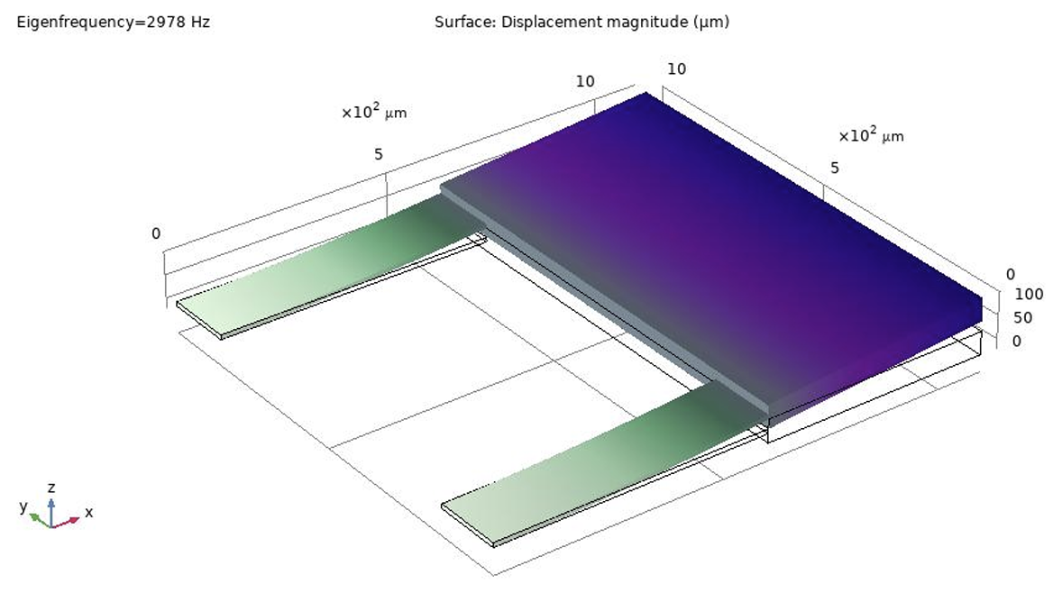 COMSOL eigenfrequency displacement plot
