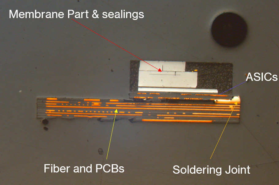 Labeled optical cross-section of the pressure sensor package