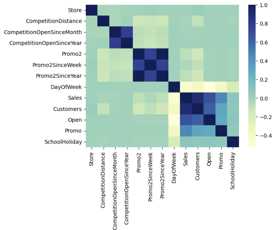 Correlation heatmap of dataset features