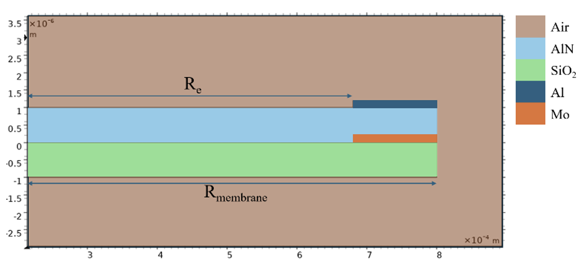 Table of membrane layer materials and dimensions