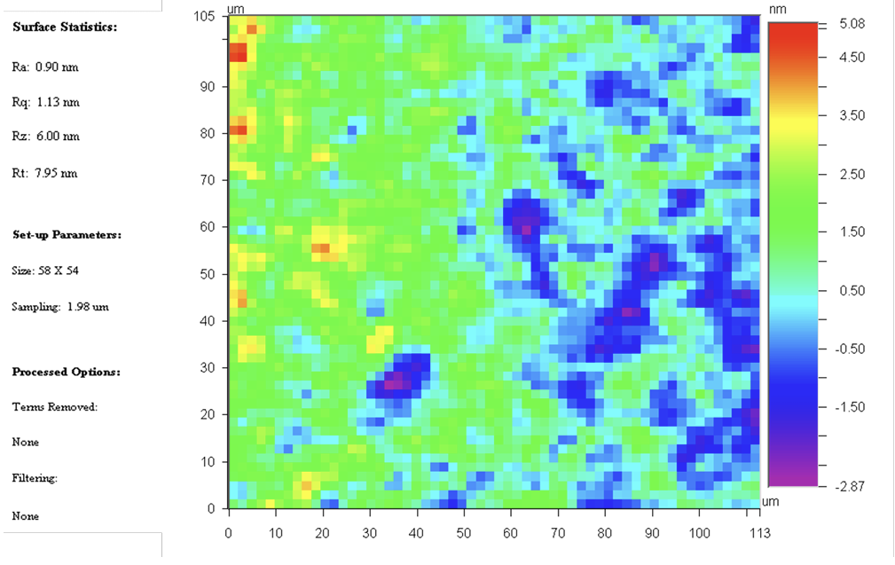 Color-coded surface roughness map with statistics panel