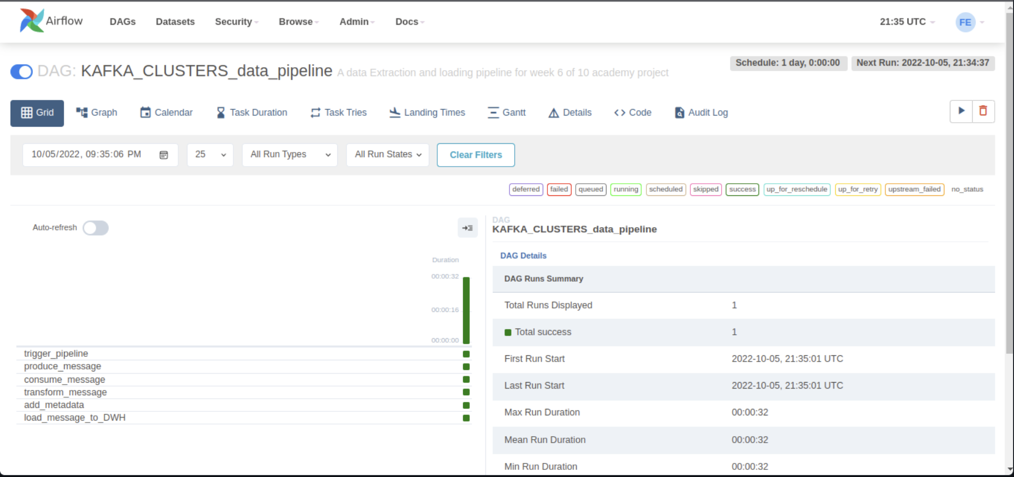 Airflow DAG run view of the data pipeline