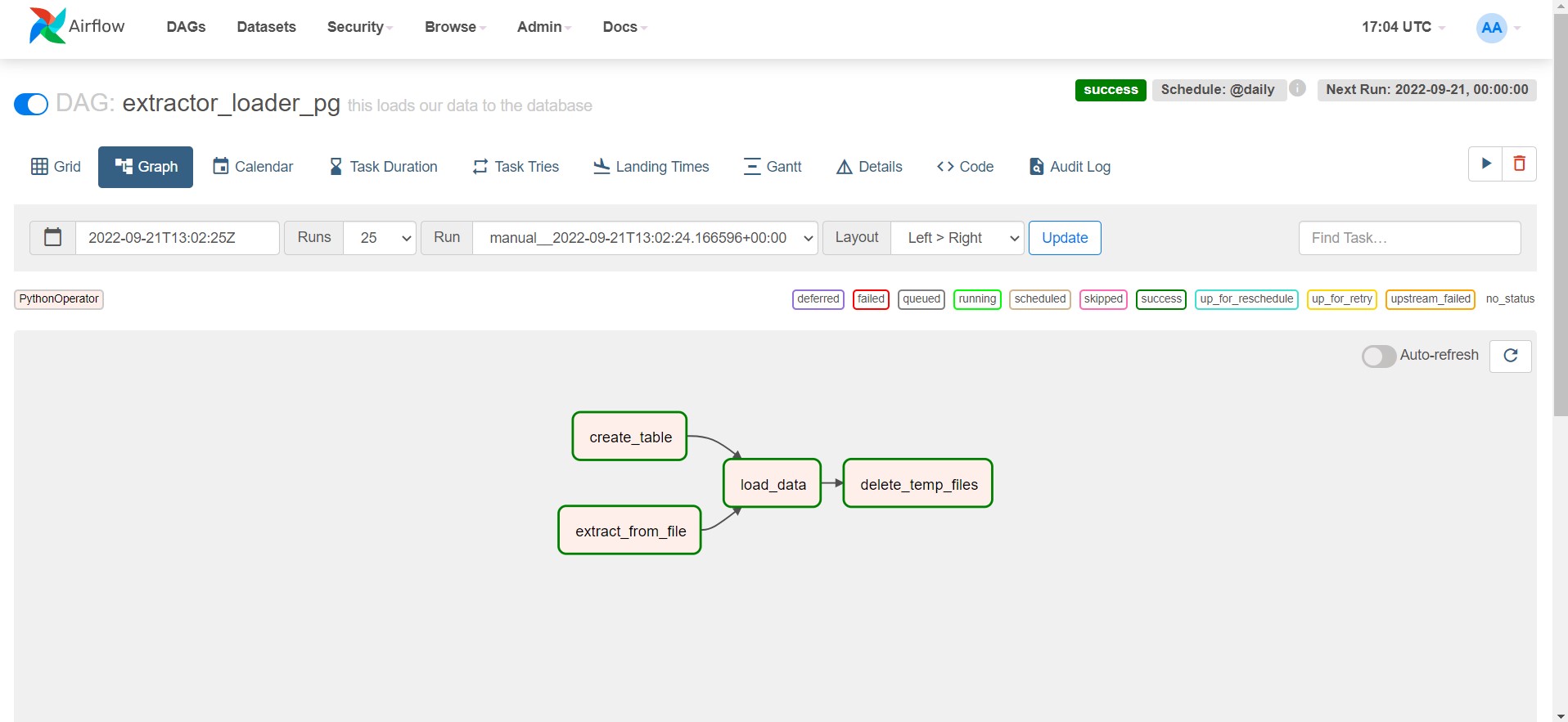 Airflow directed acyclic graph view