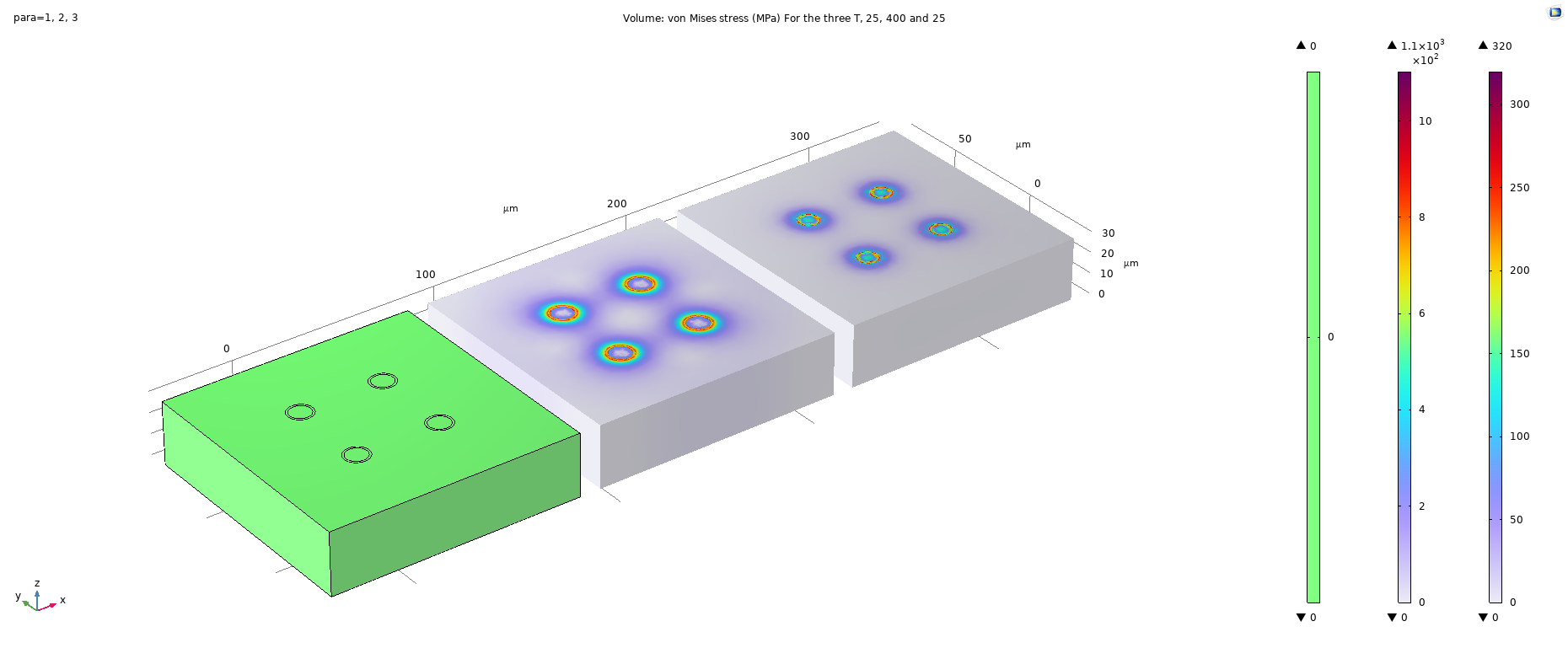 COMSOL von Mises stress plot of a copper TSV array with SiO2 liner