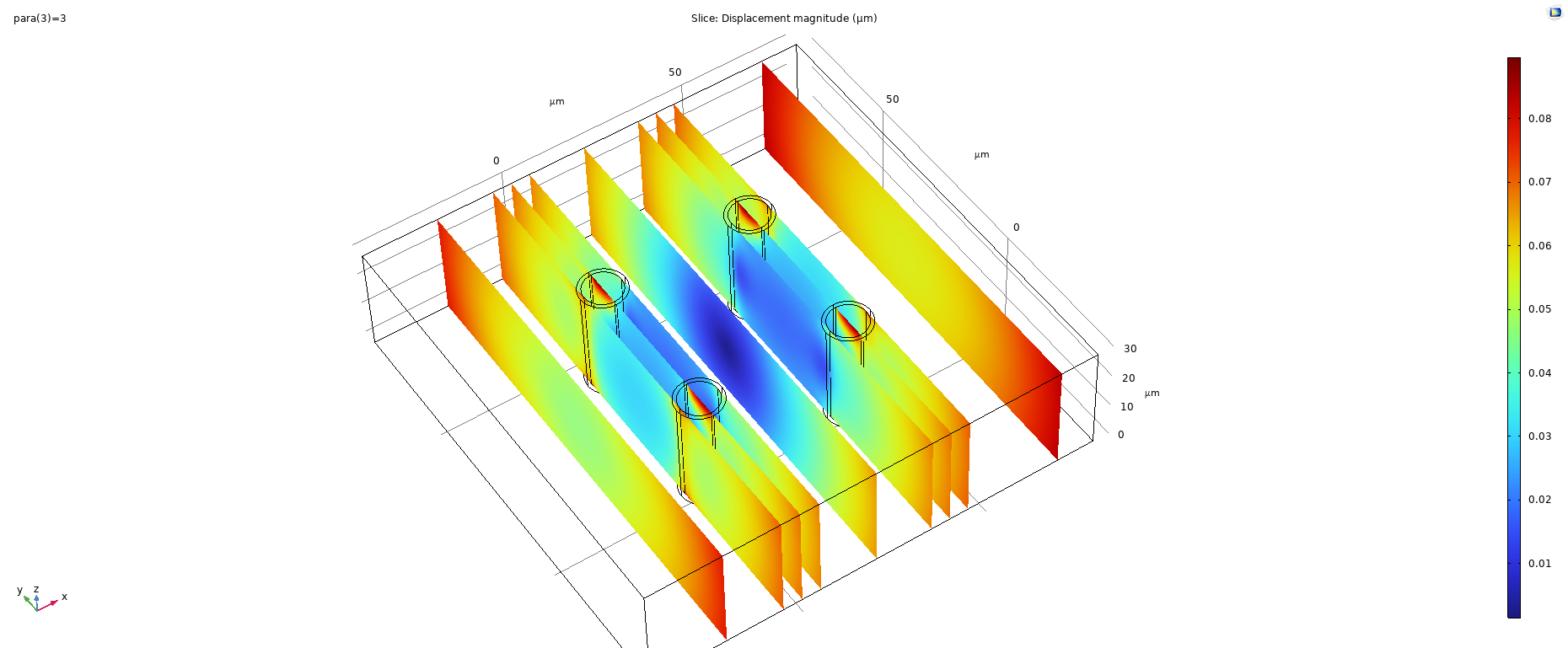 COMSOL displacement slice plot of the TSV array at 400 C
