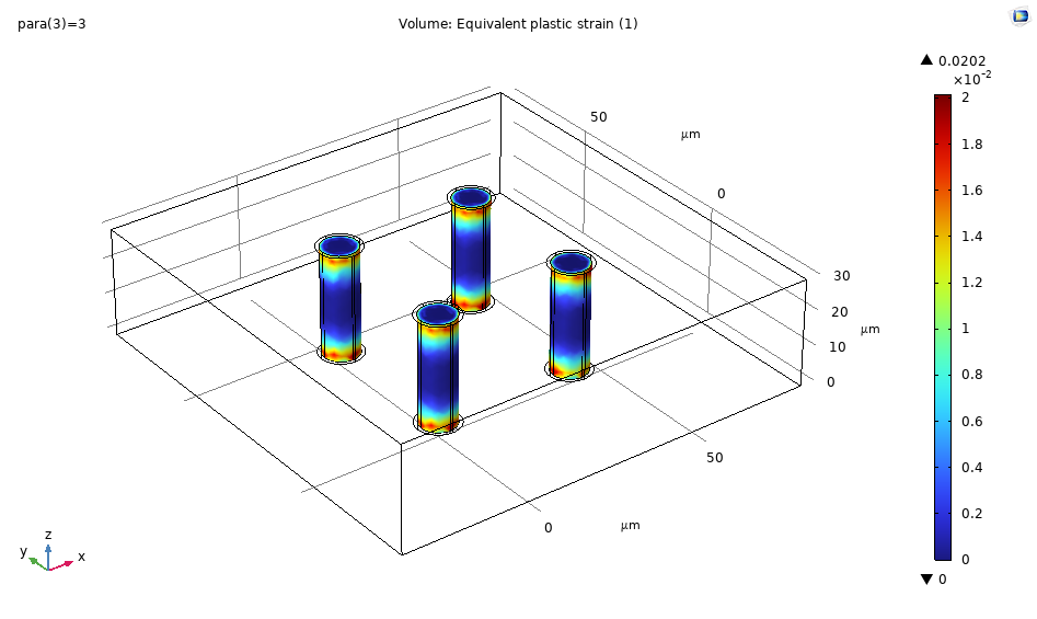 COMSOL equivalent strain plot at 400 C
