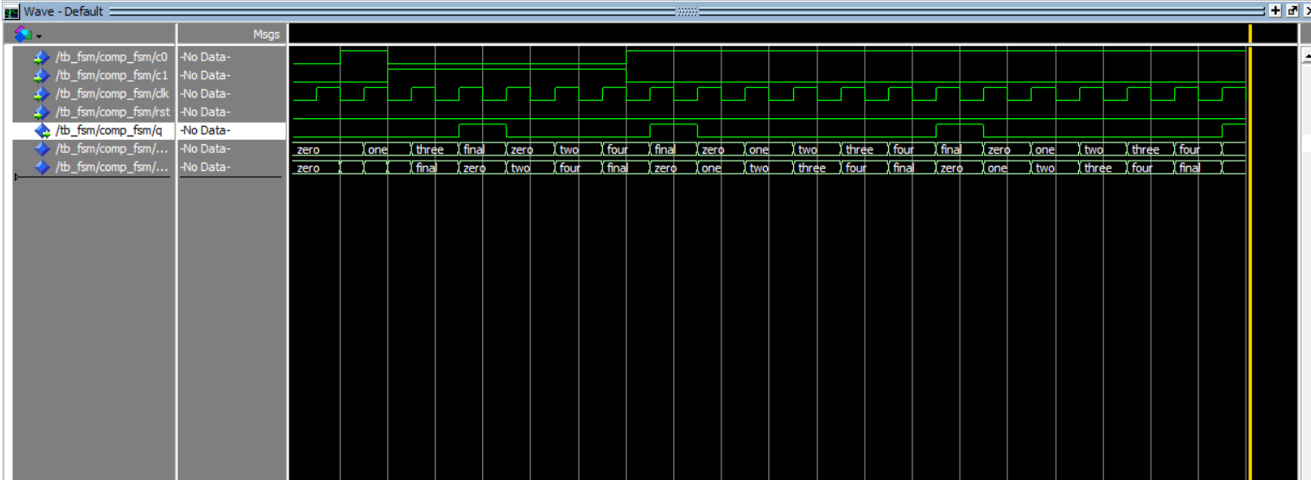 ModelSim waveform of the coin accumulator FSM