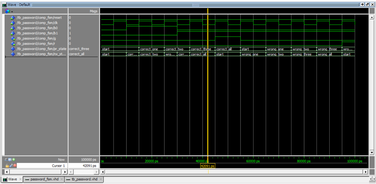 ModelSim waveform of the password verification FSM states